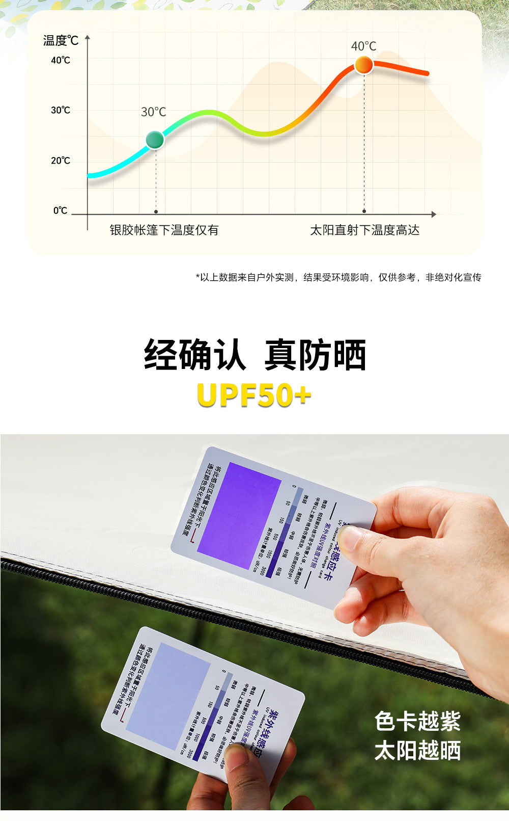 Outdoor Tent Camping Portable Folding Overnight Rainproof Thickened Camping Gear Full Set Automatic