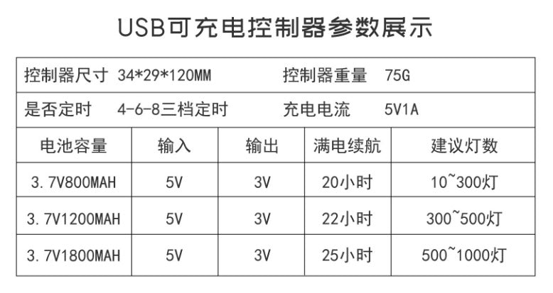 Cross-Border USB Rechargeable Leather Cord Light String with Remote Control Waterproof Outdoor Camping Tent Atmosphere Tape Measure Camping Light