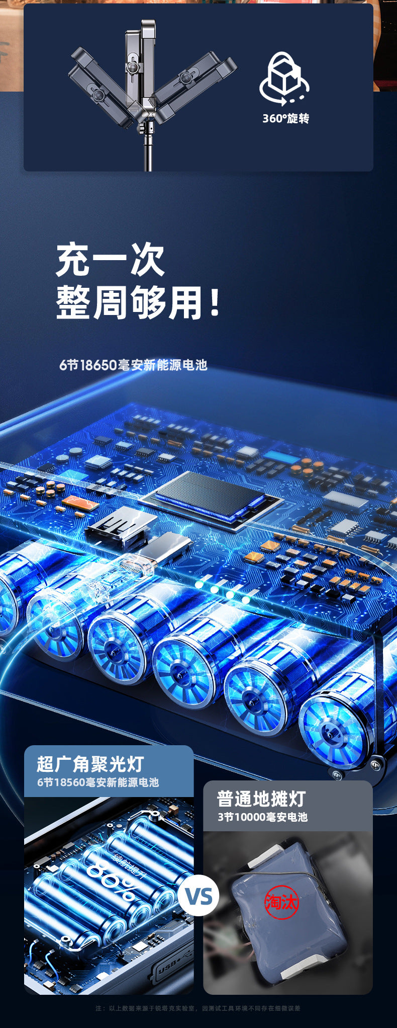 Ruitak Hot-Selling High-Power Outdoor Camping Rechargeable Emergency Night Market Stall Light BBQ led Lighting Lamp