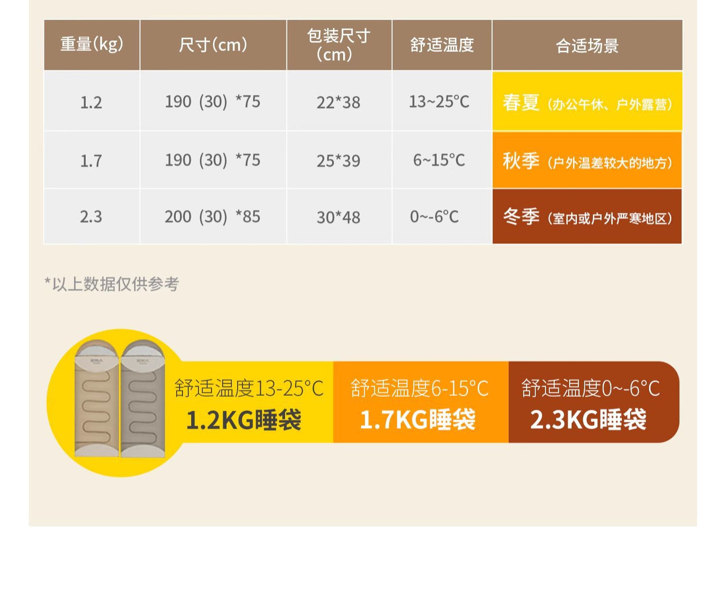 Primitive Sleeping Bag for Adults, Winter Thickened Cold-Proof Outdoor Camping Tent, Double Person Overnight Car Use Office Quilt