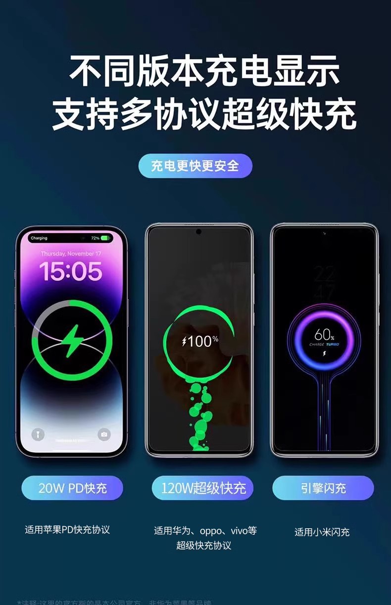 New Super Fast Charging Power Bank20000mAh ultra-large capacity ultra-thin portable outdoor120w Mobile Power Supply
