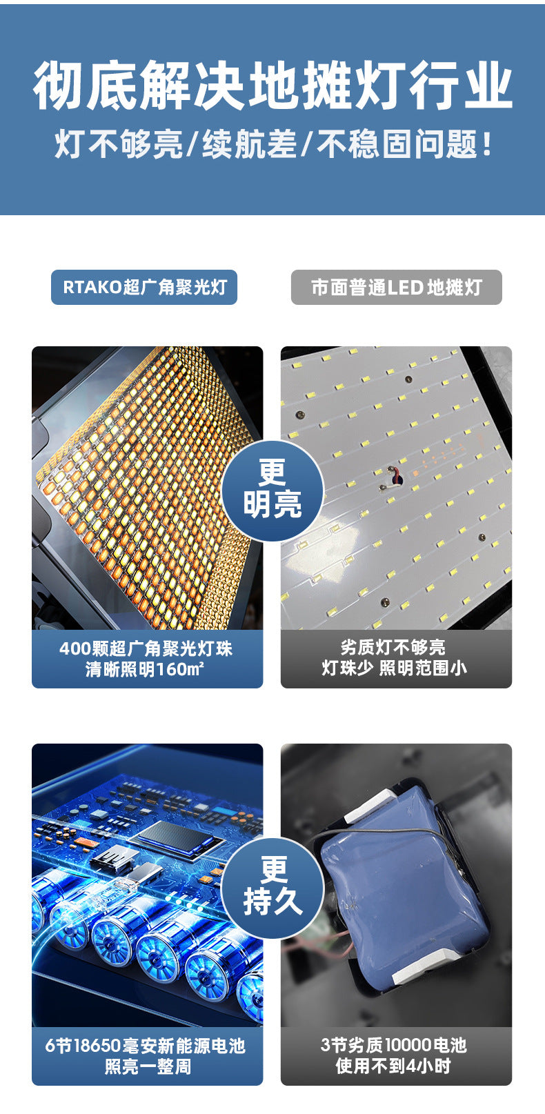 Ruitak Hot-Selling High-Power Outdoor Camping Rechargeable Emergency Night Market Stall Light BBQ led Lighting Lamp